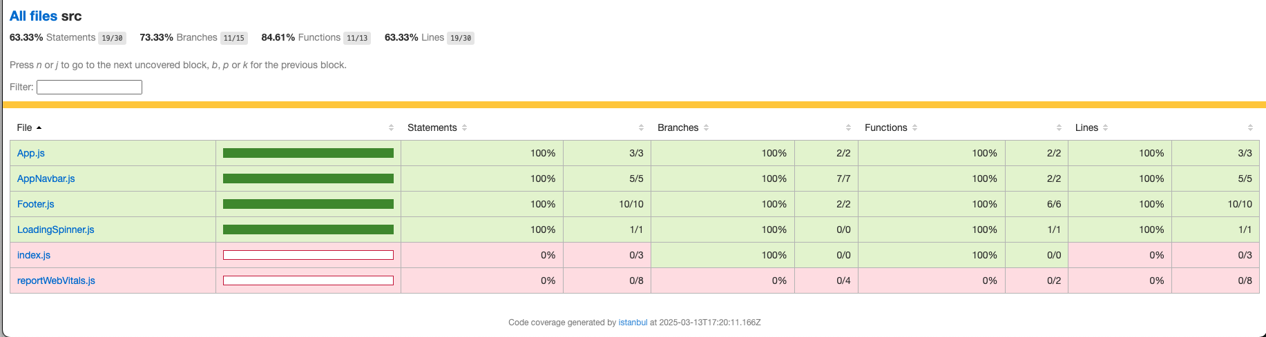 npm-test-coverage-report-2